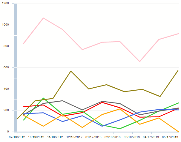 Harbin_run_chart