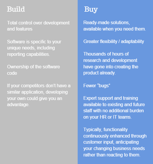 advantages_build_v_buy