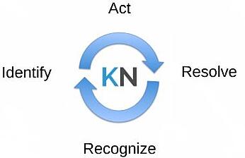 Improvement cycle