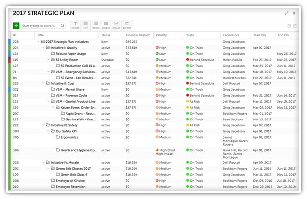 DMAIC Software: Six Sigma Framework Tool | KaiNexus