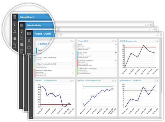 Digital Improvement Boards