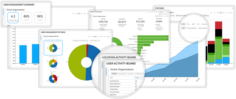 Continuous Improvement Reports