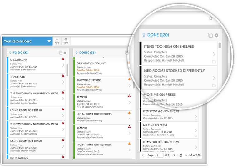 Continuous Improvement Boards: Collaborate Better | KaiNexus