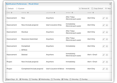 Central Notifications