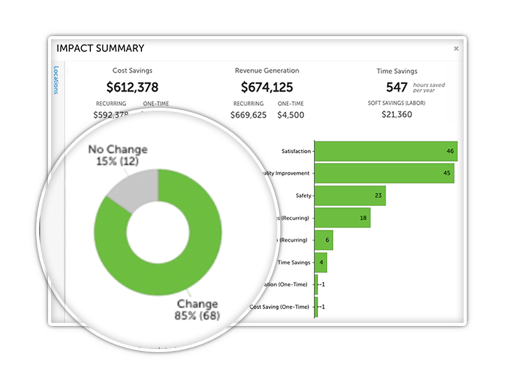 Impact Summary Report