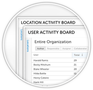 Location and User Activity Boards