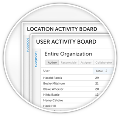 Allocate Your Improvement Resources