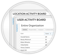 Improvement Activity Boards