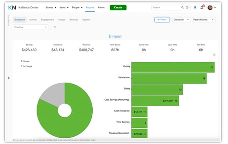 Lean Impact Summary Report