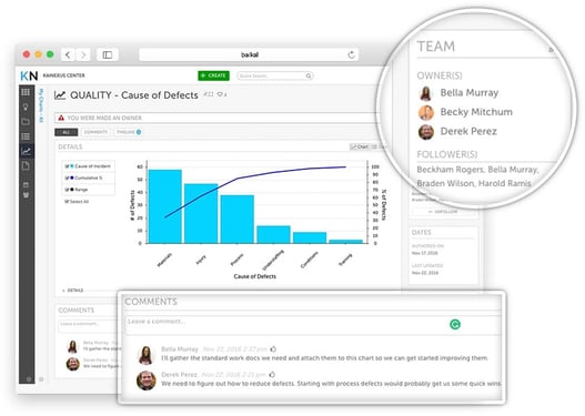 Interactive Improvement Charts