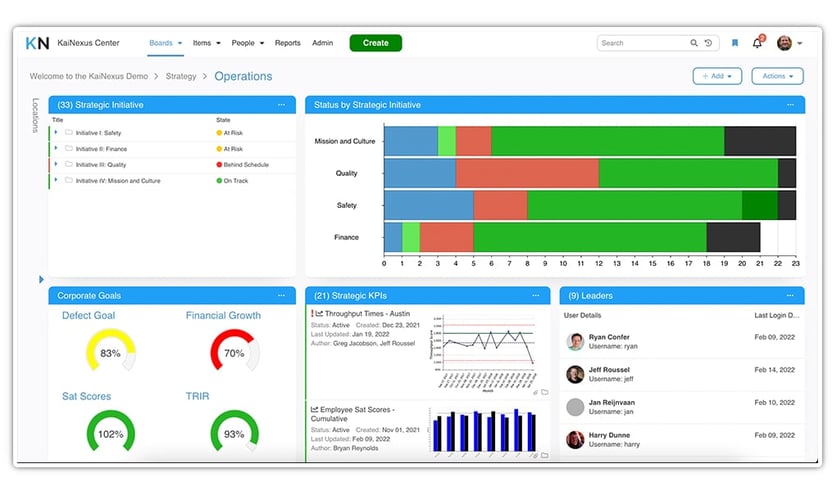 Major Strategy Dashboard.jpg