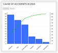 Manage Your Improvement Charts