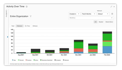 Improvement Status Reports