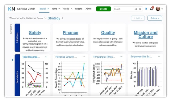 Strategy Dashboard