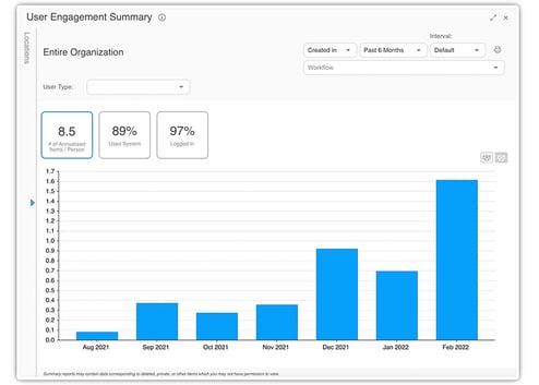 Employee Engagement Report