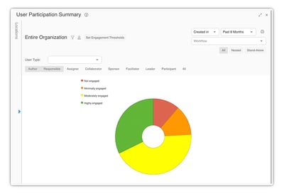 User Engagement By Role