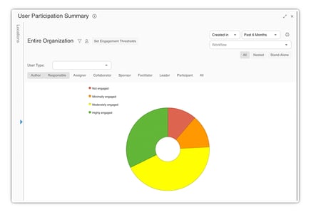 User Engagement By Role Report