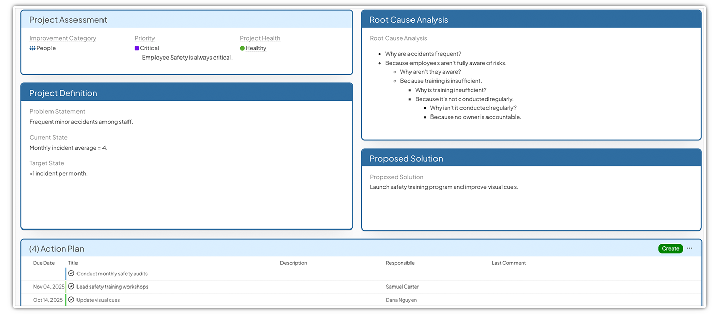 Problem Solving & Process Improvement Software | KaiNexus
