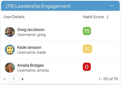 Habit Score column