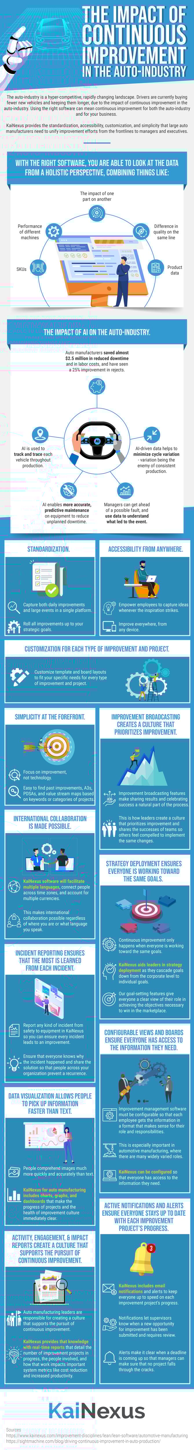 Automotive Infographic