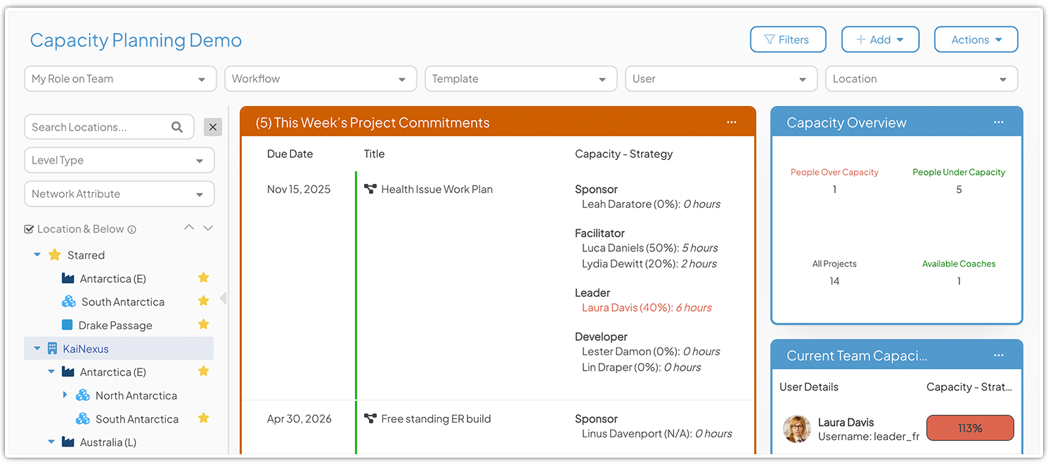 Capacity Planning Board Capacity Planning Board