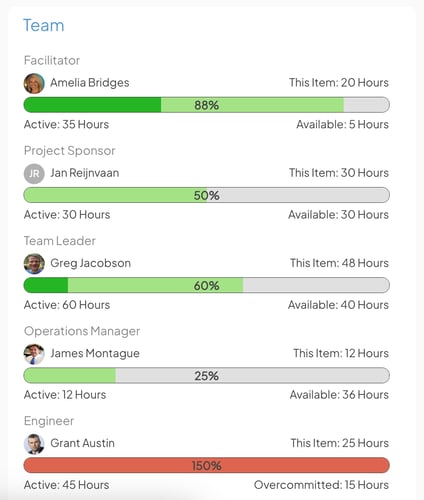 Capacity Planning Panel on Templates
