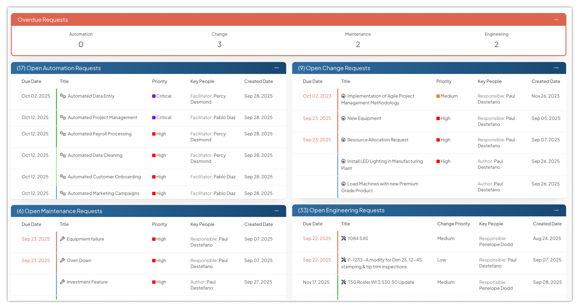Change Management board example in KaiNexus