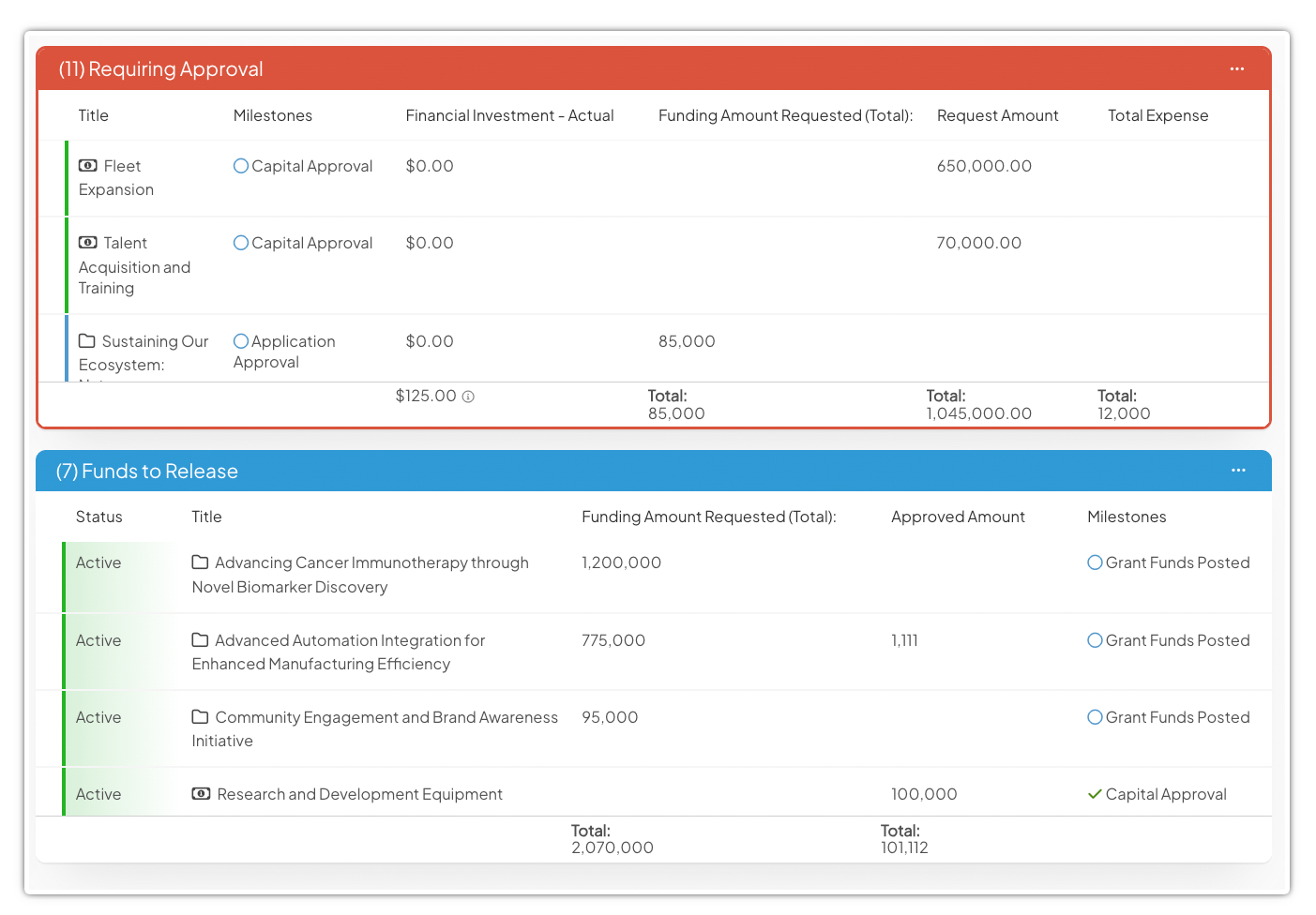 Expense Management Example in KaiNexus
