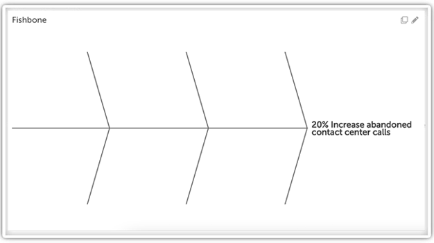 Fishbone Diagram - Define the Problem