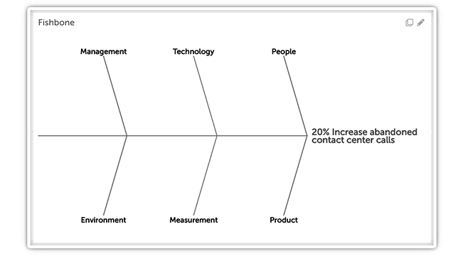 Fishbone Diagram - Categories