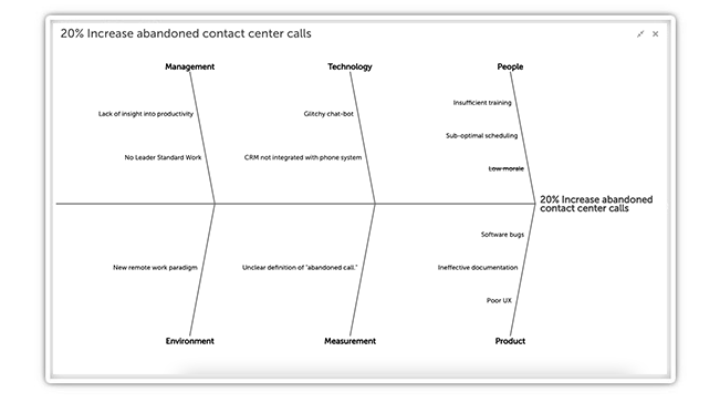 Fishbone Diagram - Causes and Roots