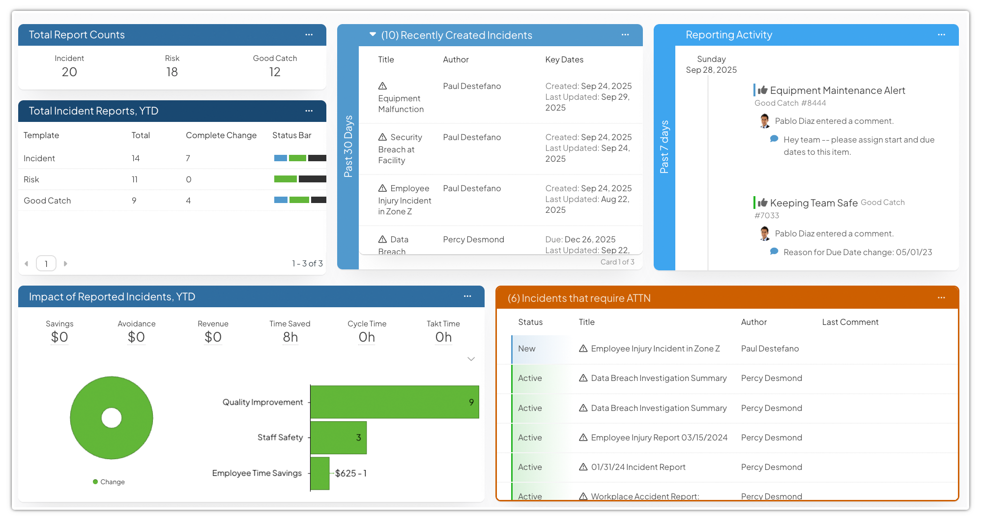 Incident Board example in KaiNexus
