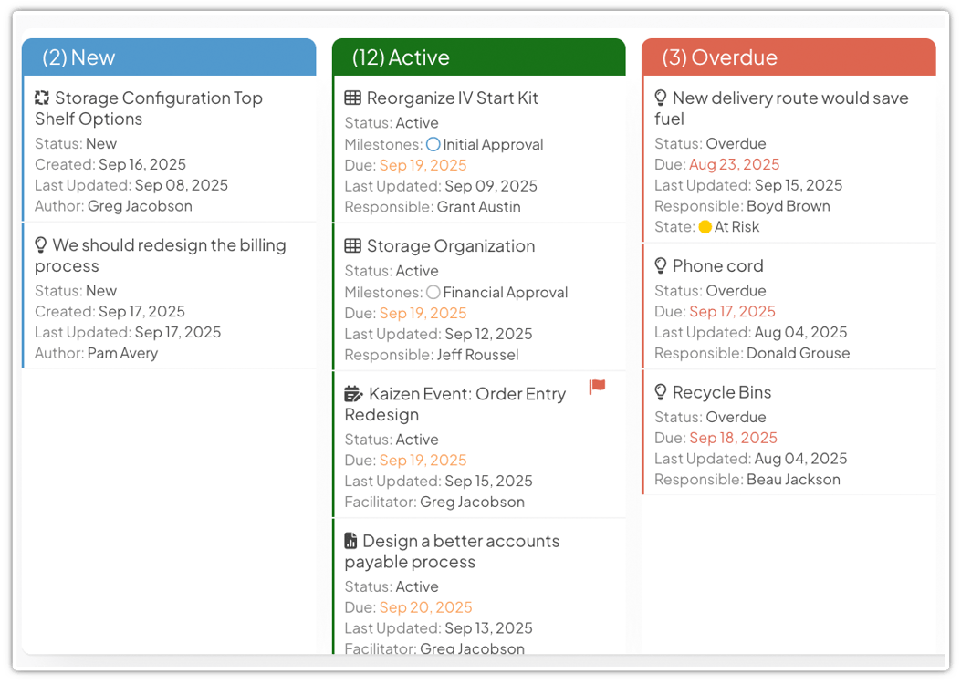 Project & Idea Management Software | KaiNexus