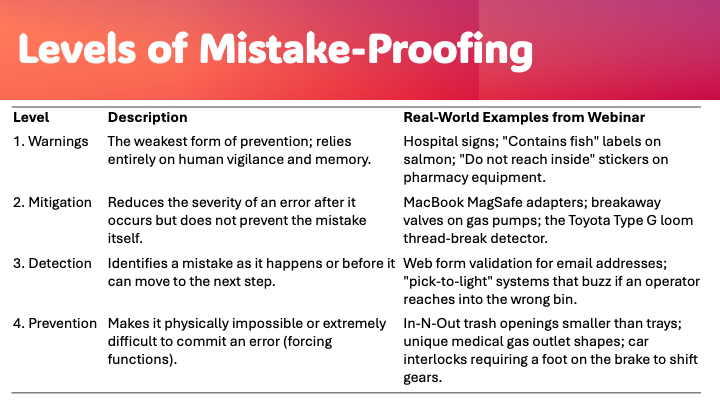 Levels of Mistake Proofing Summary