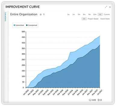 OLOL Improvement Curve.jpg