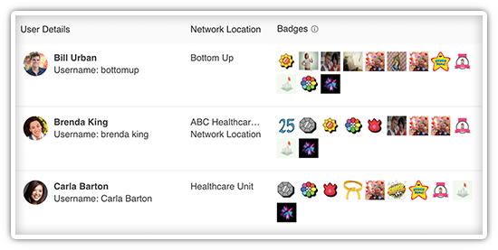People Section Badges