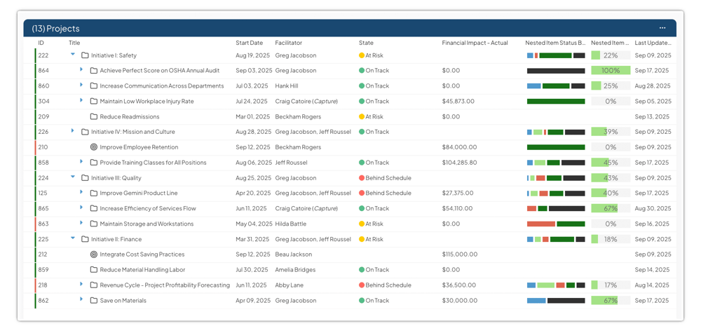 Operational Excellence Software | Kainexus