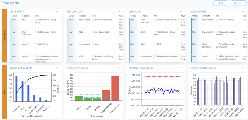 Operational Excellence Software | Kainexus