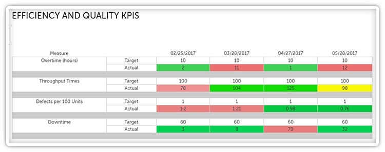 Bowling Chart-1