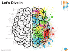 Understanding Your Strengths and Blind Spots