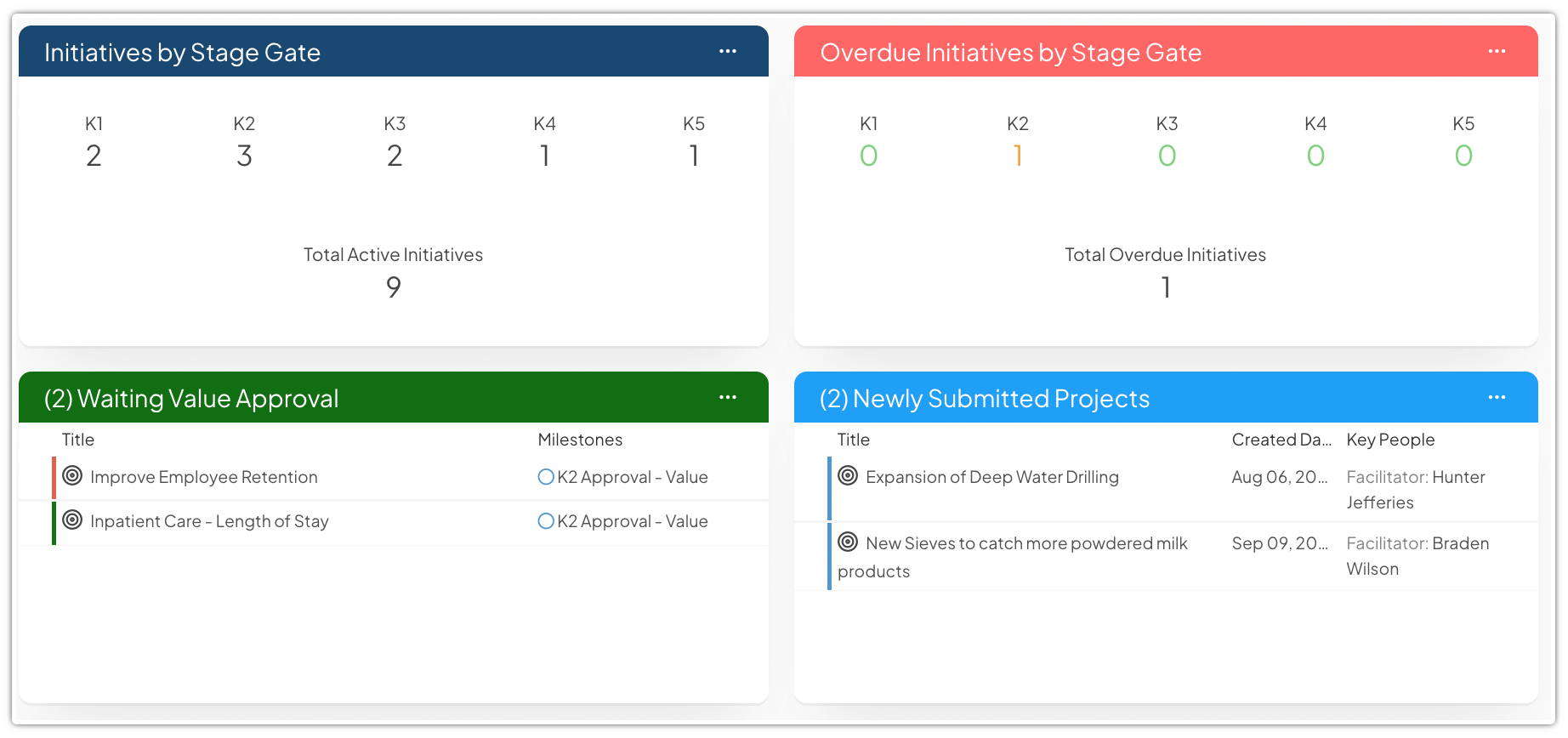 Project & Idea Management Software | KaiNexus