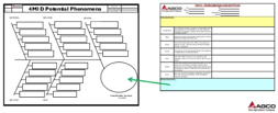 Structured Problem Solving