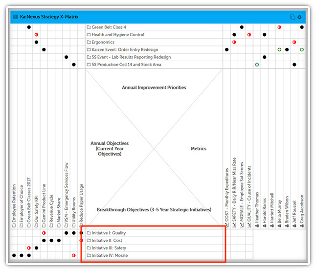 The KaiNexus X-Matrix for Visualized Strategy Deployment