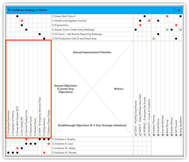 The KaiNexus X-Matrix for Visualized Strategy Deployment