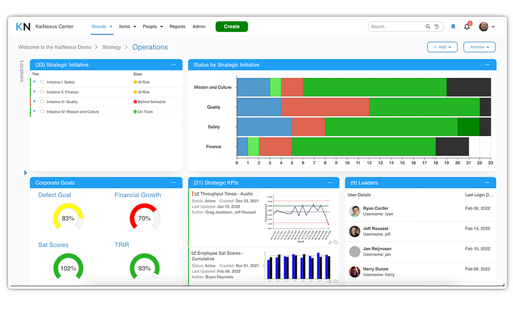 Major Strategy Dashboard