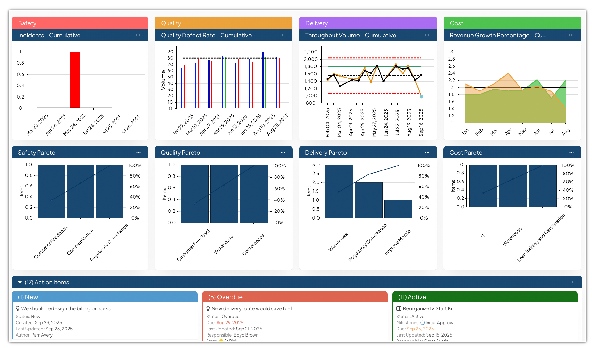 SQDC Board in KaiNexus SQDC Board in KaiNexus